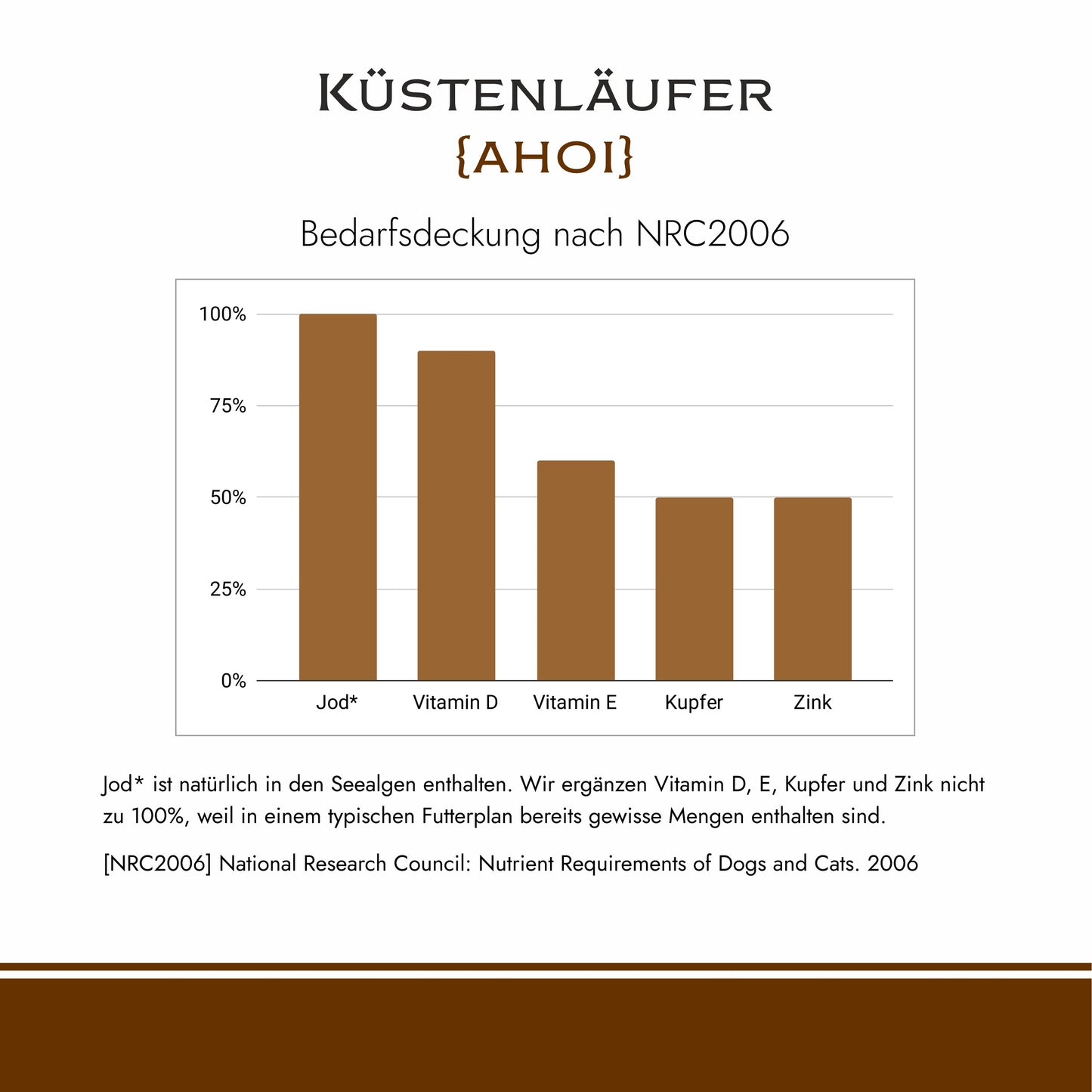 Küstenläufer Ahoi - zum Barfen für Hunde