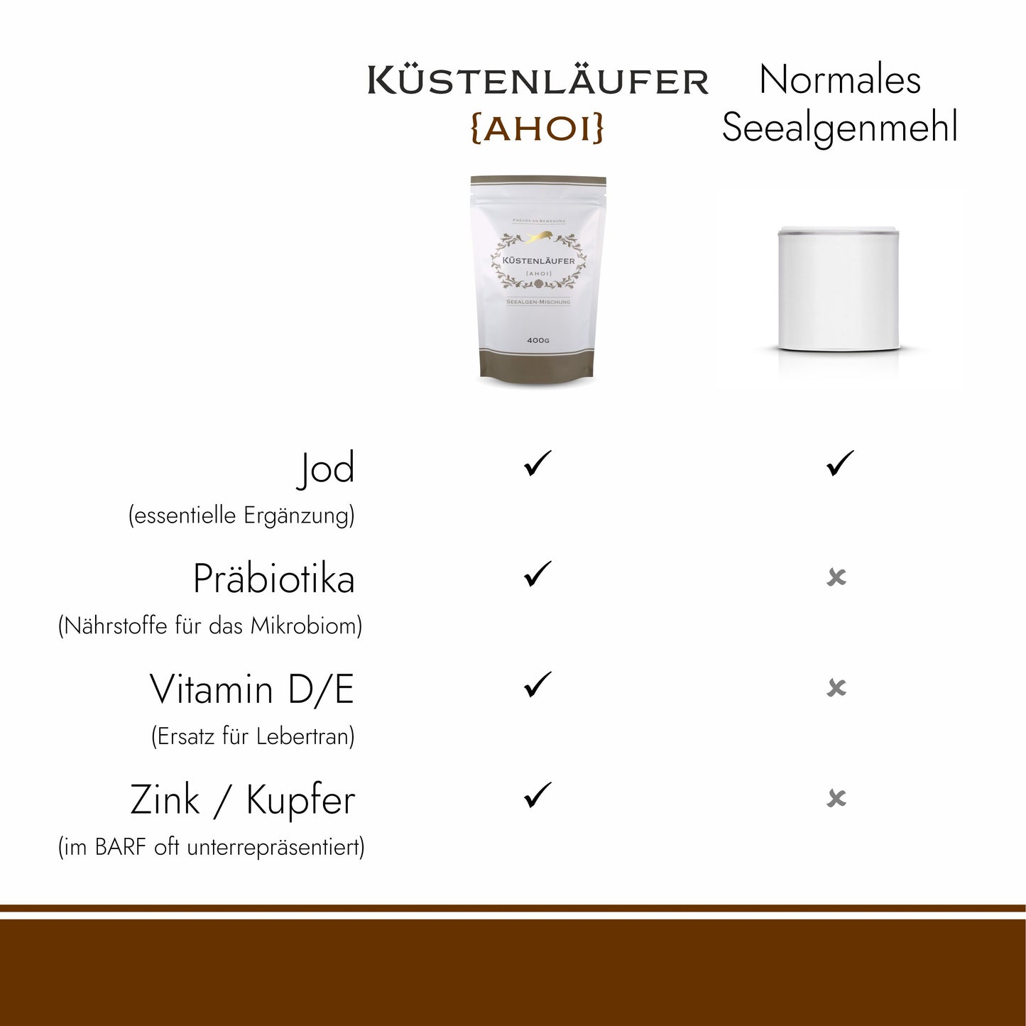 Küstenläufer Ahoi - zum Barfen für Hunde